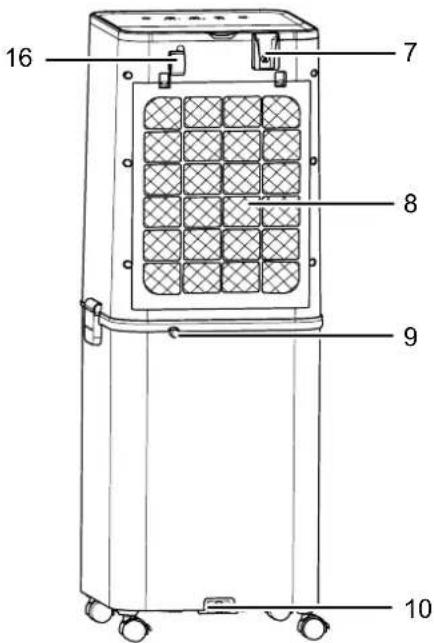 TROTEC PAE 61 - Description de l'appareil - 1