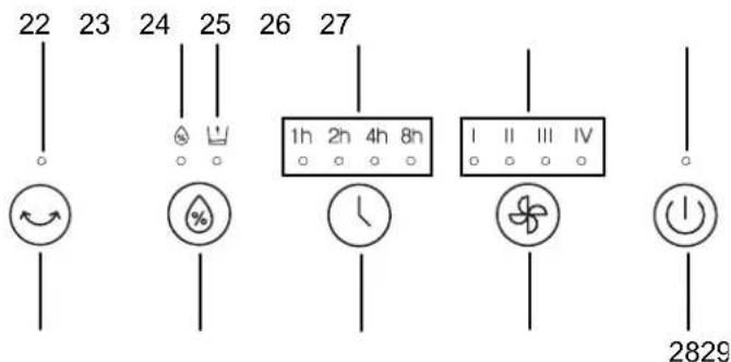 TROTEC PAE 61 - Panneau de commande - 1
