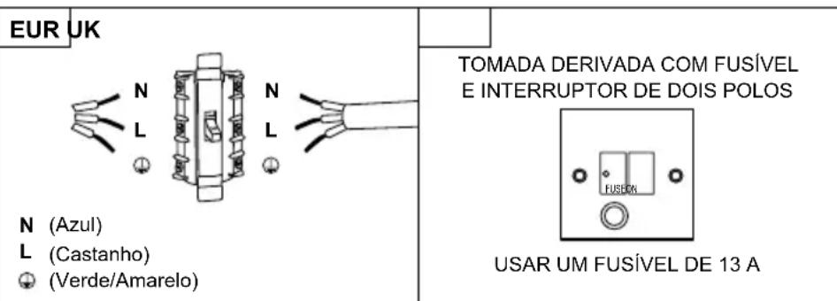 CATA SES 7104 X - AVISO: Este é um aparelho de Classe I e TEM DE estar ligado à terra. - 1