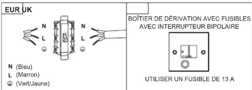 EUR UK N (Bleu) L (Marron) (Vert/Jaune) BOÎTIER DE DÉRIVATION AVEC FUSIBLES AVEC INTERRUPTEUR BIPOLAIRE UTILISER UN FUSIBLE DE 13 A