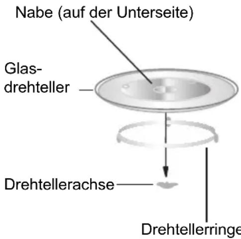 CATA MC 25 GTC WH - Einsetzen des Drehtellers - 1