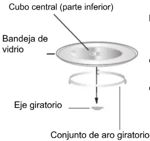 CATA MC 25 GTC WH - Instalacion del plato giratorio - 1