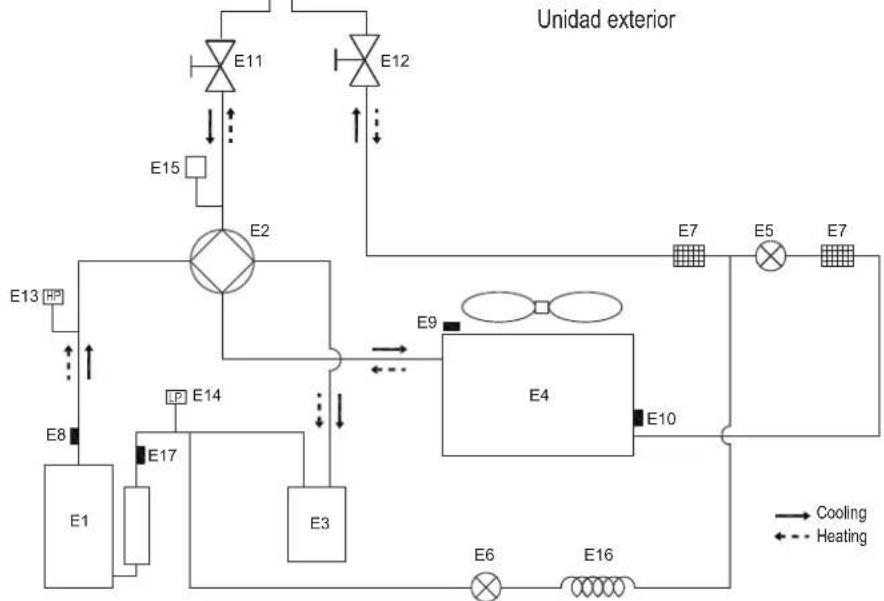 FERROLI Omnia S 3.2 - ESQUEMA FRIGORIFICIO - 2