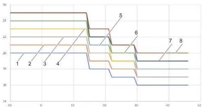FERROLI Omnia S 3.2 - Temperature curves for cooling mode - 2