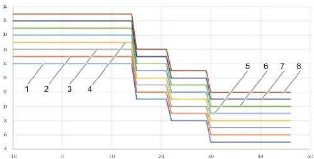 FERROLI Omnia S 3.2 - Temperature curves for cooling mode - 1