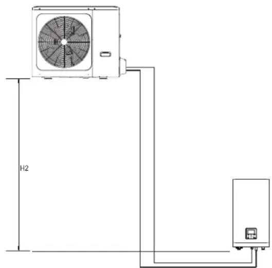 FERROLI Omnia S 3.2 - Limits to the length and heigth difference of refrigerant pipes - 2