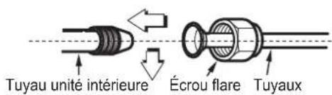 FERROLI Omnia S 3.2 - Branchements frigorifiques - 1