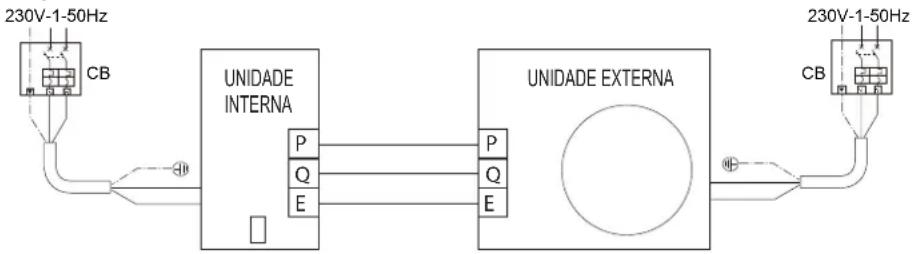 FERROLI Omnia S 3.2 - Dados elétricos - 1