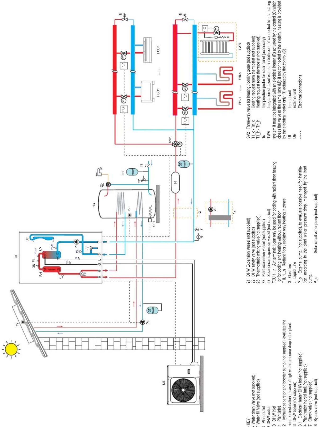 FERROLI Omnia S 3.2 - SYSTEM EXEMPLARY SCHEMES - 1