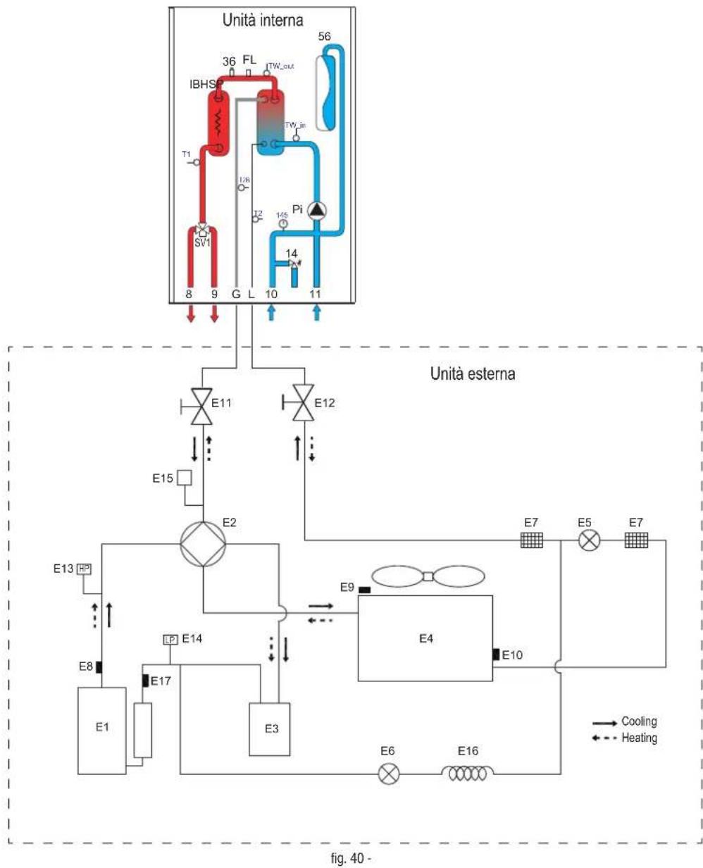 FERROLI Omnia S 3.2 - SCHEMA FRIGORIFERO - 1
