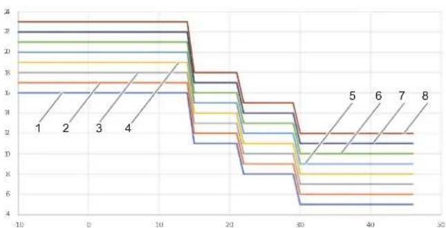 FERROLI Omnia St 3.2 - Curve di temperatura per la modalità raffreddamento - 1