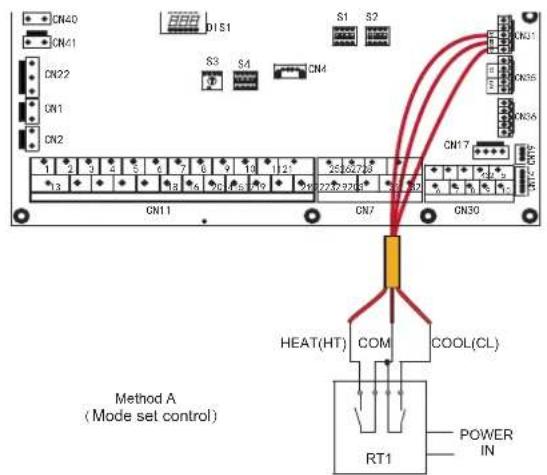 FERROLI Omnia St 3.2 - HT-COM-CL - Termostato ambiente (Bassa tensione) - 1