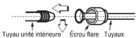 FERROLI Omnia St 3.2 - Branchements frigorifiques - 1