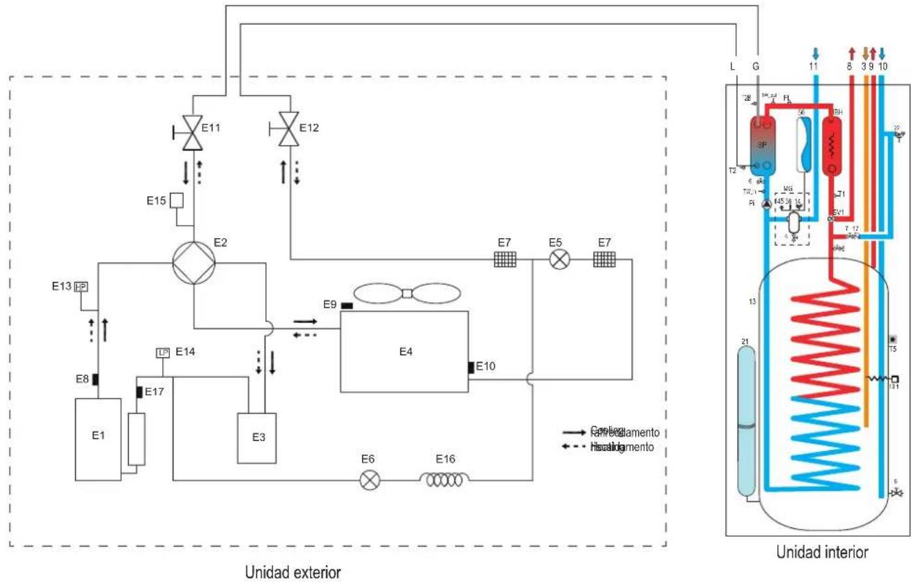 FERROLI Omnia St 3.2 - ESQUEMA FRIGORIFICIO - 1
