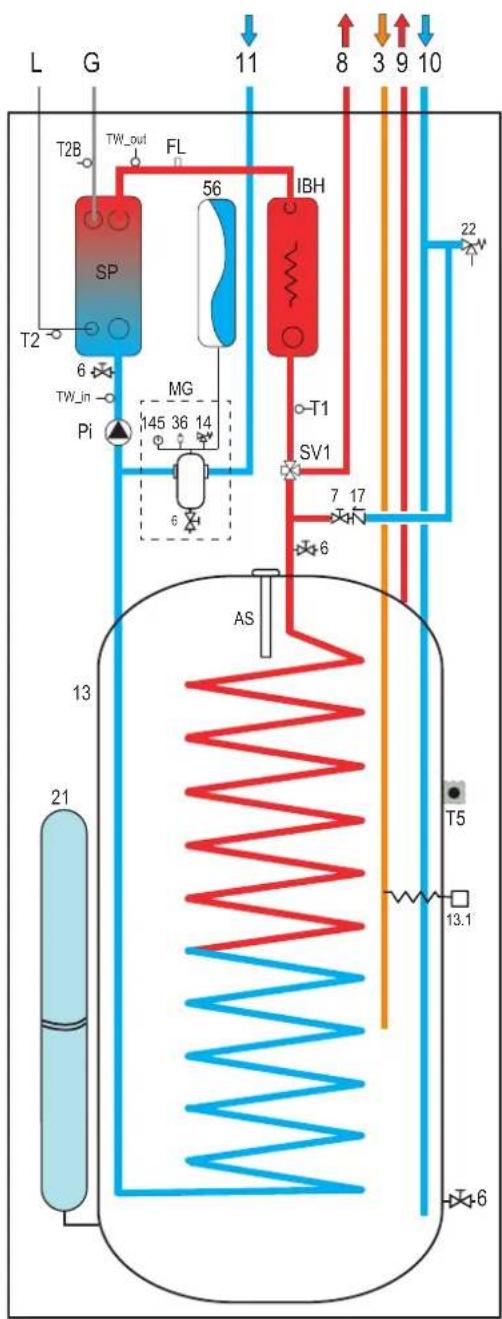 FERROLI Omnia St 3.2 - GENERAL VIEW AND INTERNAL UNIT HYDRAULIC DIAGRAM - 2