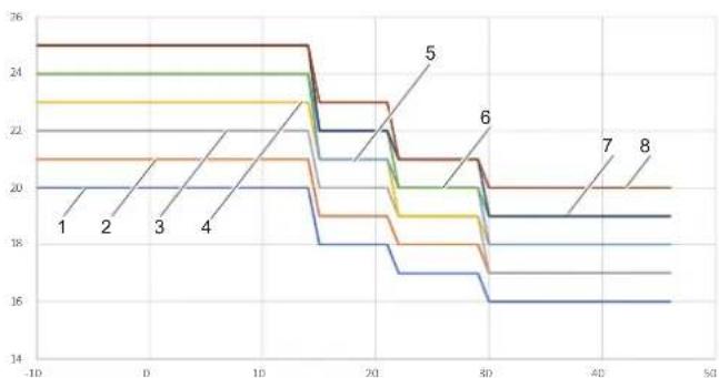 FERROLI Omnia St 3.2 - Temperature curves for cooling mode - 2