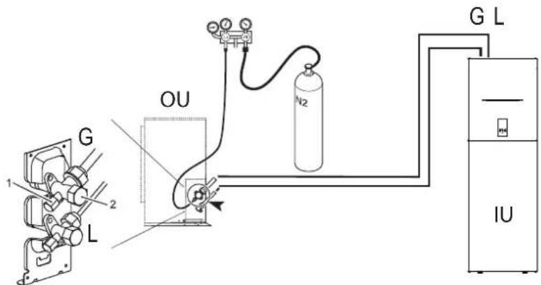FERROLI Omnia St 3.2 - CAUTION - 1