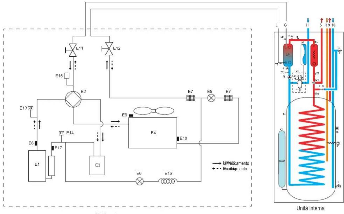 FERROLI Omnia St 3.2 - Schema elettrico per unità interna mod. 16T (3ph) - 3