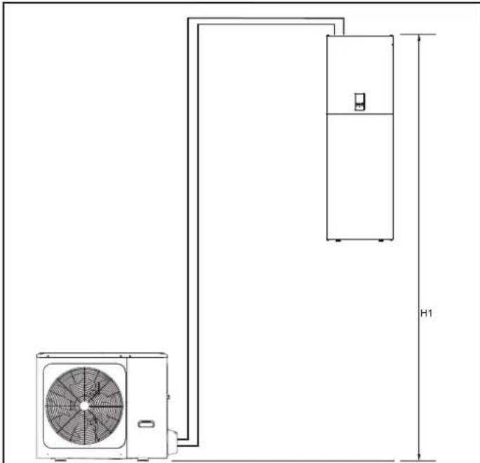 FERROLI Omnia St 3.2 - Limiti alla lunghezza e dislivello delle tubazioni del refrigerante - 1