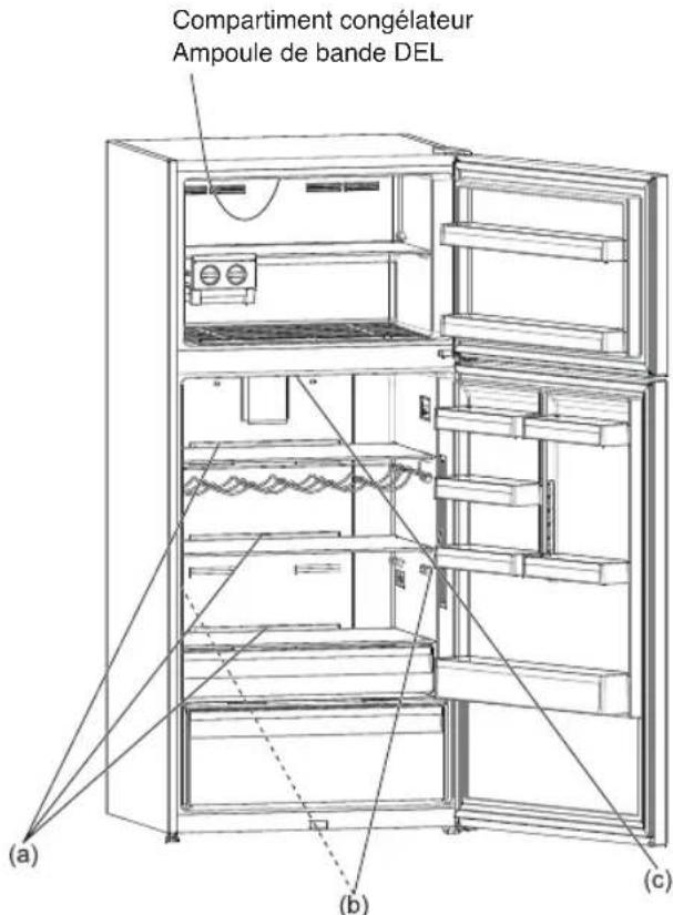INDESIT I84TI 31 X EX - Remplacement de I'éclairage DEL - 1