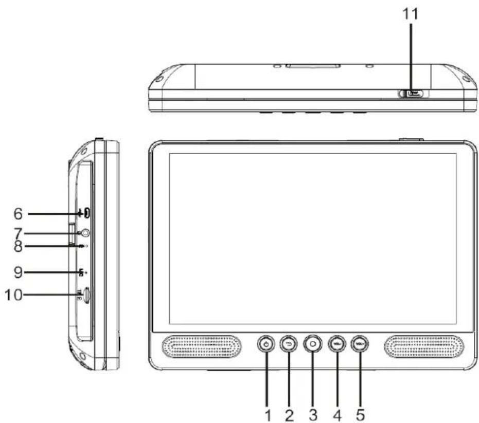 LENCO TDV1000BK - Overzicht van het apparatus - 1