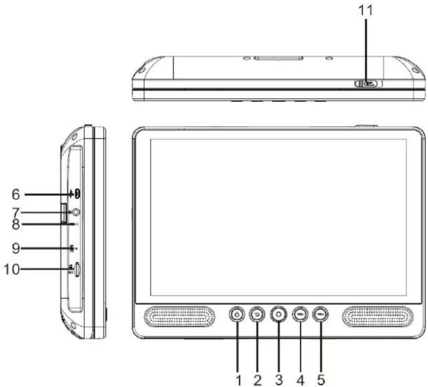 LENCO TDV1000BK - Aperçu de l'appareil - 1