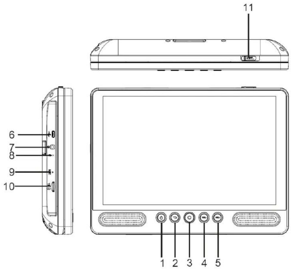 LENCO TDV1000BK - Unit at a Glance - 1