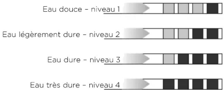 Fisher & Paykel EB24DSXBB1 - Mesure de la dureté de l'eau - 1