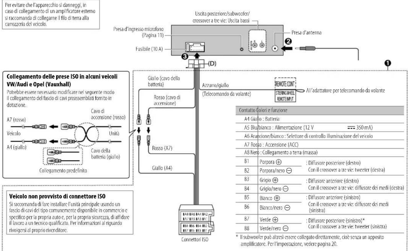 JVC KDT822BT - Collegamento dei cavi - 1