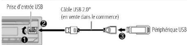JVC KDT822BT - Connectez un périhérique USB - 1