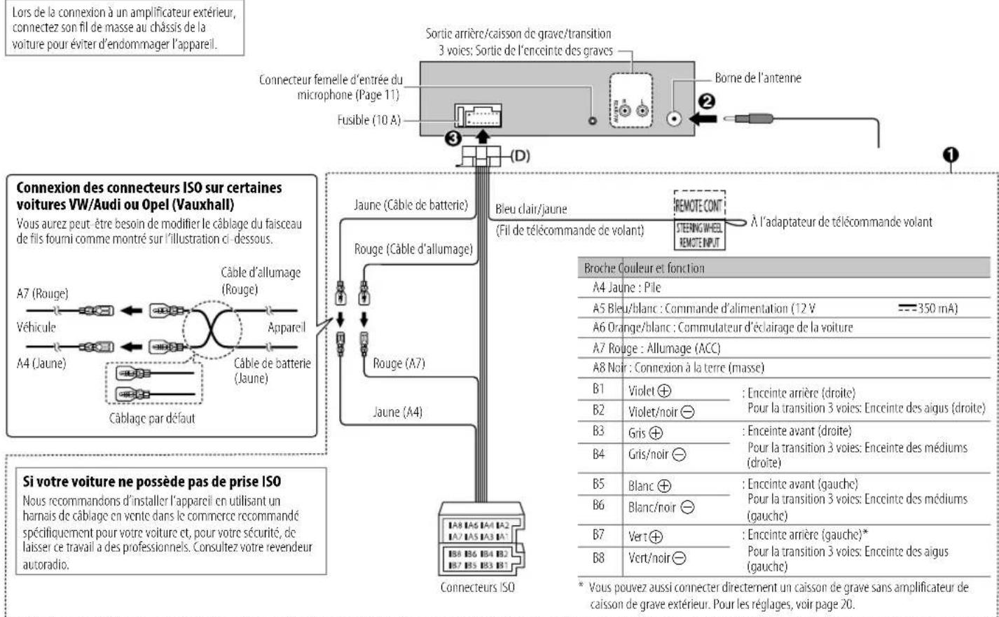 JVC KDT822BT - Connexions - 1