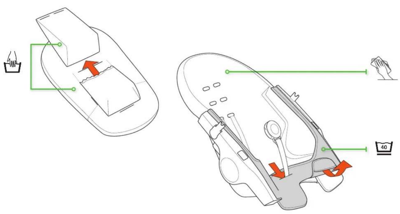 STOKKE Xplory X - DISASSEMBLY AND WASHING - 2