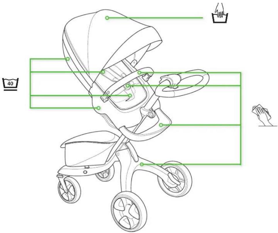 STOKKE Xplory X - DISASSEMBLY AND WASHING - 1