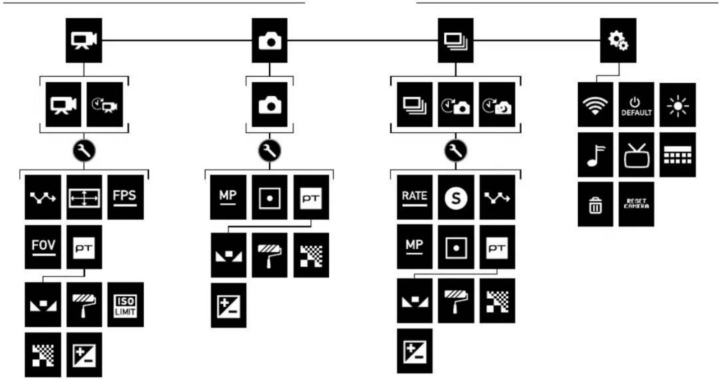GOPRO Omni - MENUS DE LA CAMERA - 1