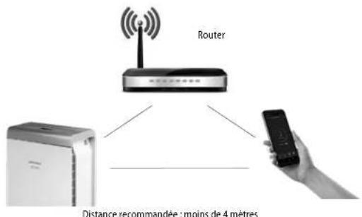 Concept Perfect Air CA2010 - COMMANDE VIA UNE APPLICATION - 1