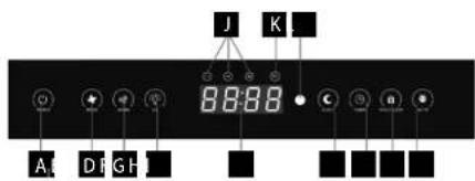 Concept Perfect Air CA2010 - CONTROL PANEL LAYOUT - 1
