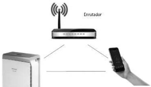 Concept Perfect Air CA2010 - CONTROL CON LA APLICACIÓN - 1
