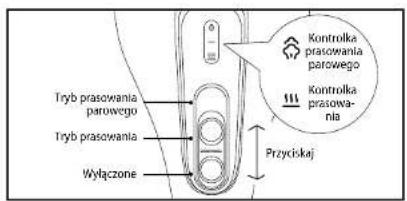 Tryb prasowania parowego Tryb prasowania Wyłączone Kontrolka prasowania parowego Kontrolka prasowa- nia Przyciskaj