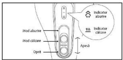 Mod abutire Mod calcare Oprit Indicator abutire Indicator calcare Apasă