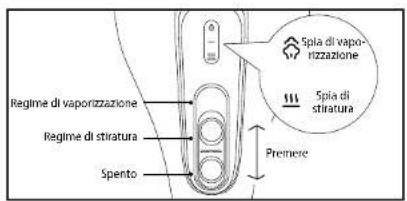 Regime di vaporizzazione Regime di stiratura Spento Premere Spia di vaporizzazione Spia di stiratura