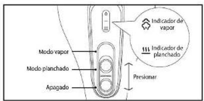 Modo vapor Modo planchado Apagado Presioner Indicador de vapor Indicador de planchado
