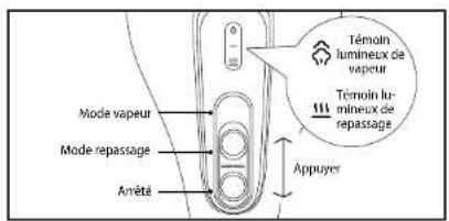 Mode vapeur Mode repassage Arrêté Appuyer Témoin lumineux de vapeur Témoin lumineux de repassage