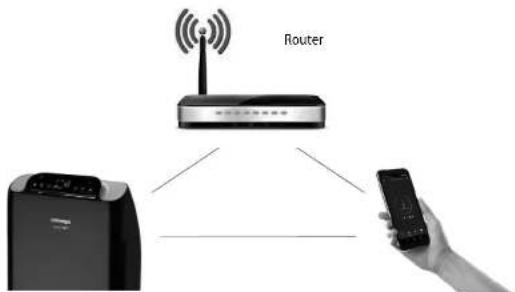 Concept Perfect Air CA2000 - CONTROL PRIN APLICATIE - 1