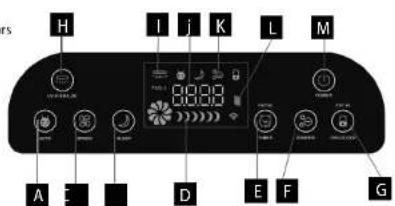 Concept Perfect Air CA2000 - BESCHREIBUNG DER BEDIENTAFEL - 1