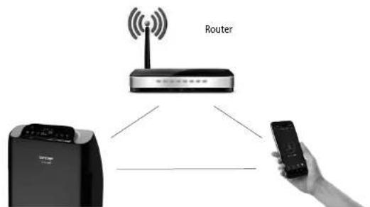 Concept Perfect Air CA2000 - BEDIENUNG MIT HILFE DER APP - 1