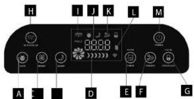 Concept Perfect Air CA2000 - DESCRIPCION DEL TABLERO DE CONTROL - 1
