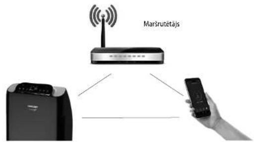 Concept Perfect Air CA2000 - OBLIGATA APKOPE - 1