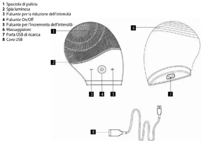 Concept Sonivibe SK9001 - ATTENZIONE: - 1
