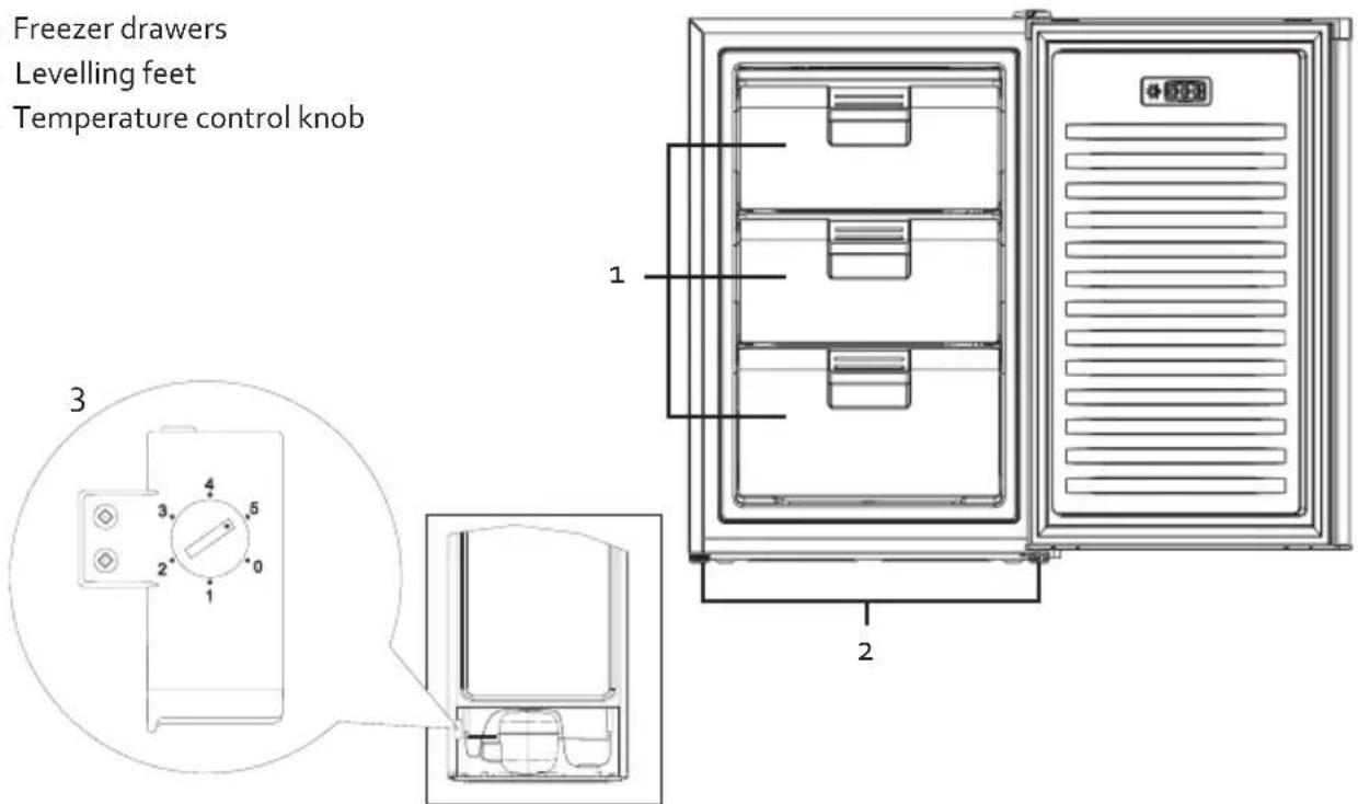 DOMO DO91131F - PARTS - 1