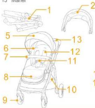 Joie Aeria - Lista componentelor - 1